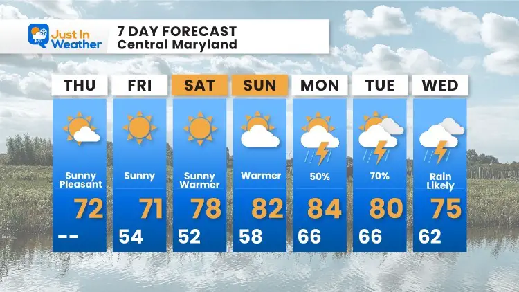 september-30-weather-forecast-7-day-thusday