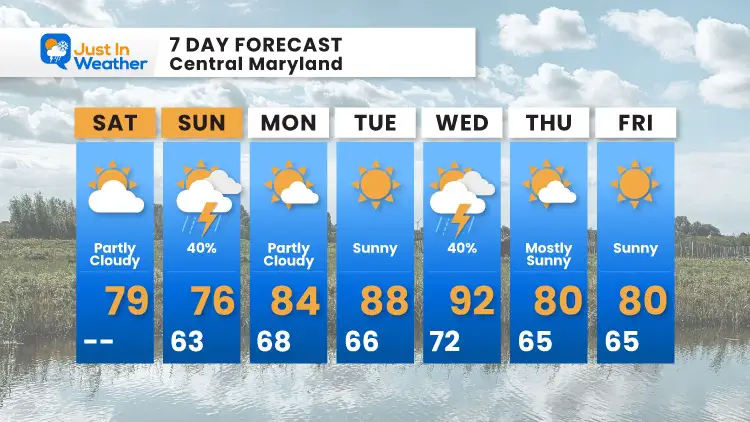 september-4-weather-forecast-7-day