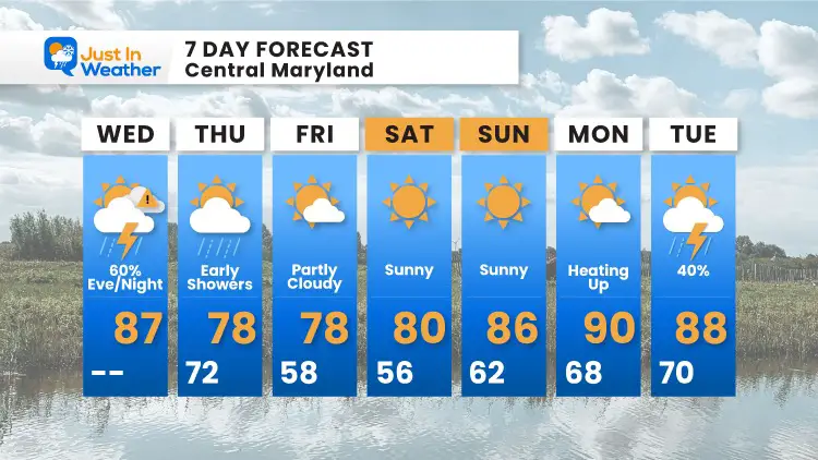 september-8-weather-forecast-7-day
