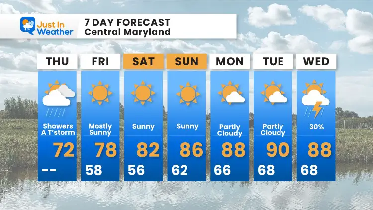 september-9-weather-forecast-7-day