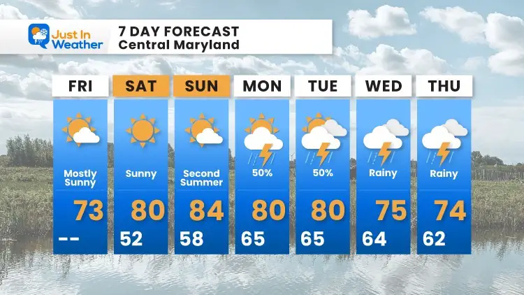 october-1-forecast-7-day
