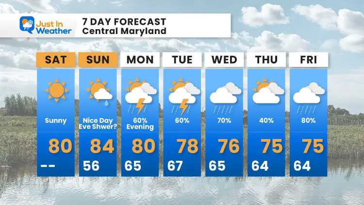 october-2-weather-forecast-7-day