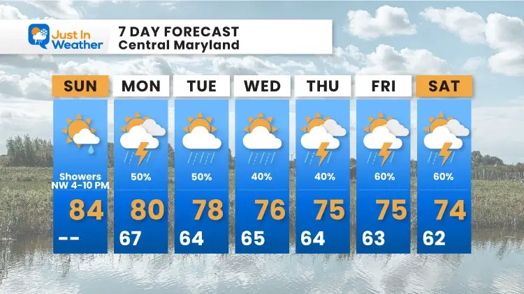 october-3-weather-forecast-7-day-sunday