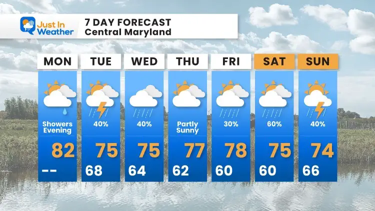 october-4-weather-forecast-7-day