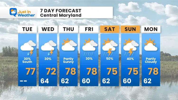 october-5-weather-forecast-7-day-tuesday