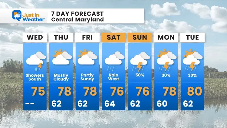 october-6-weather-forecast-7-day