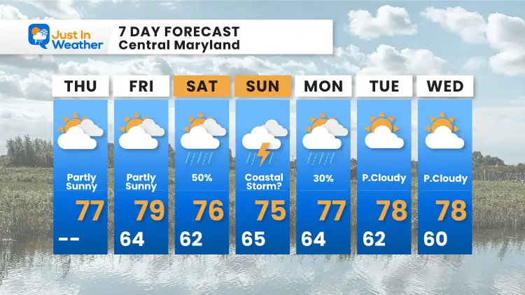 october-7-weather-forecast-7-day